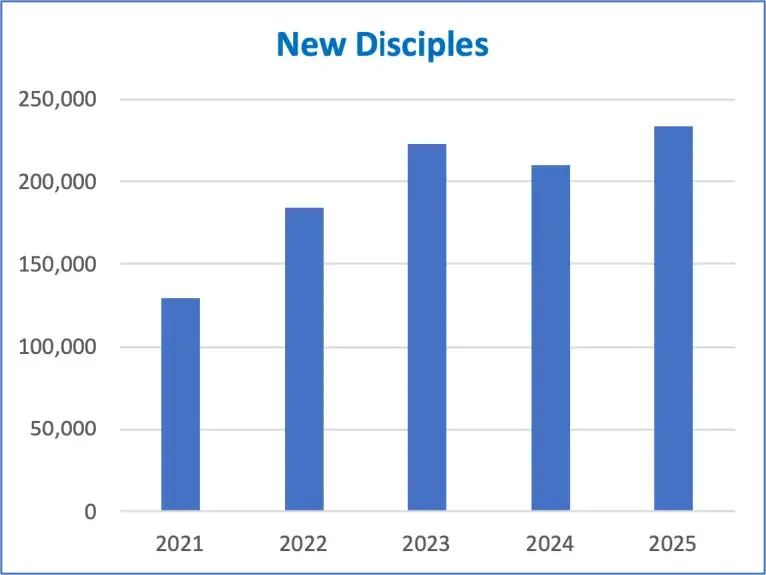 Measuring Impact on a Global Scale