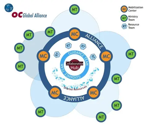 OC Global Alliance and You: What you need to know.